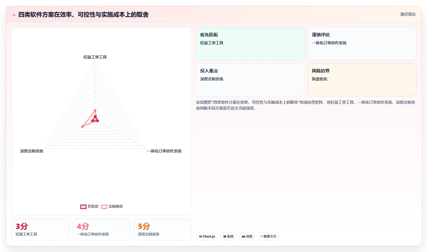 电商辅助软件：客服团队必看清单：用订单处理推动改善协作体验