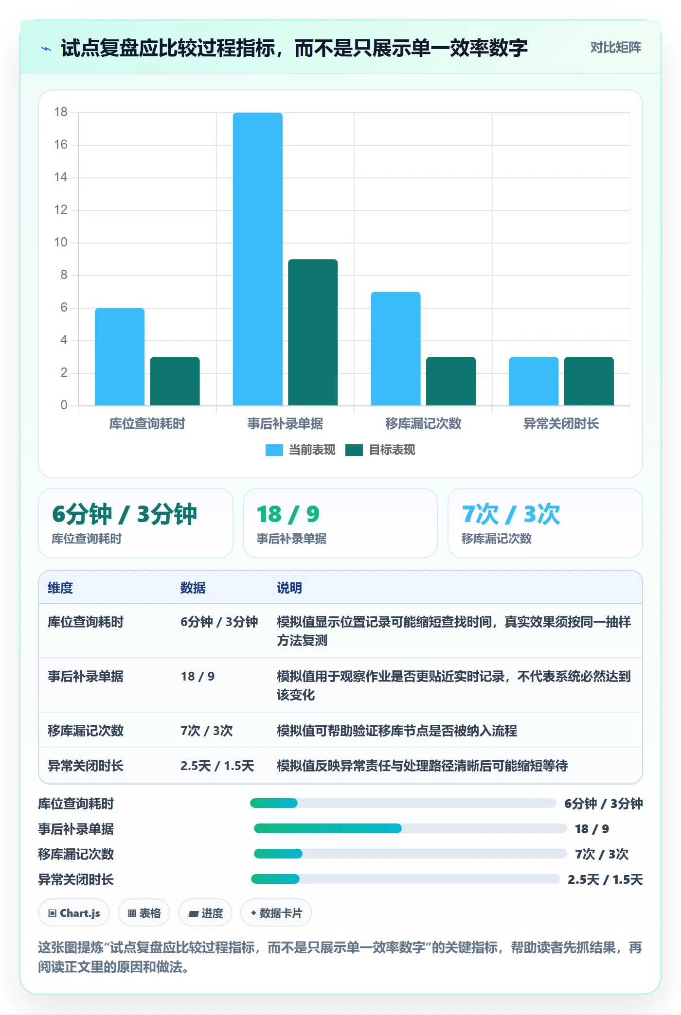 库存管理系统怎么落地？从条码作业讲清新手避坑