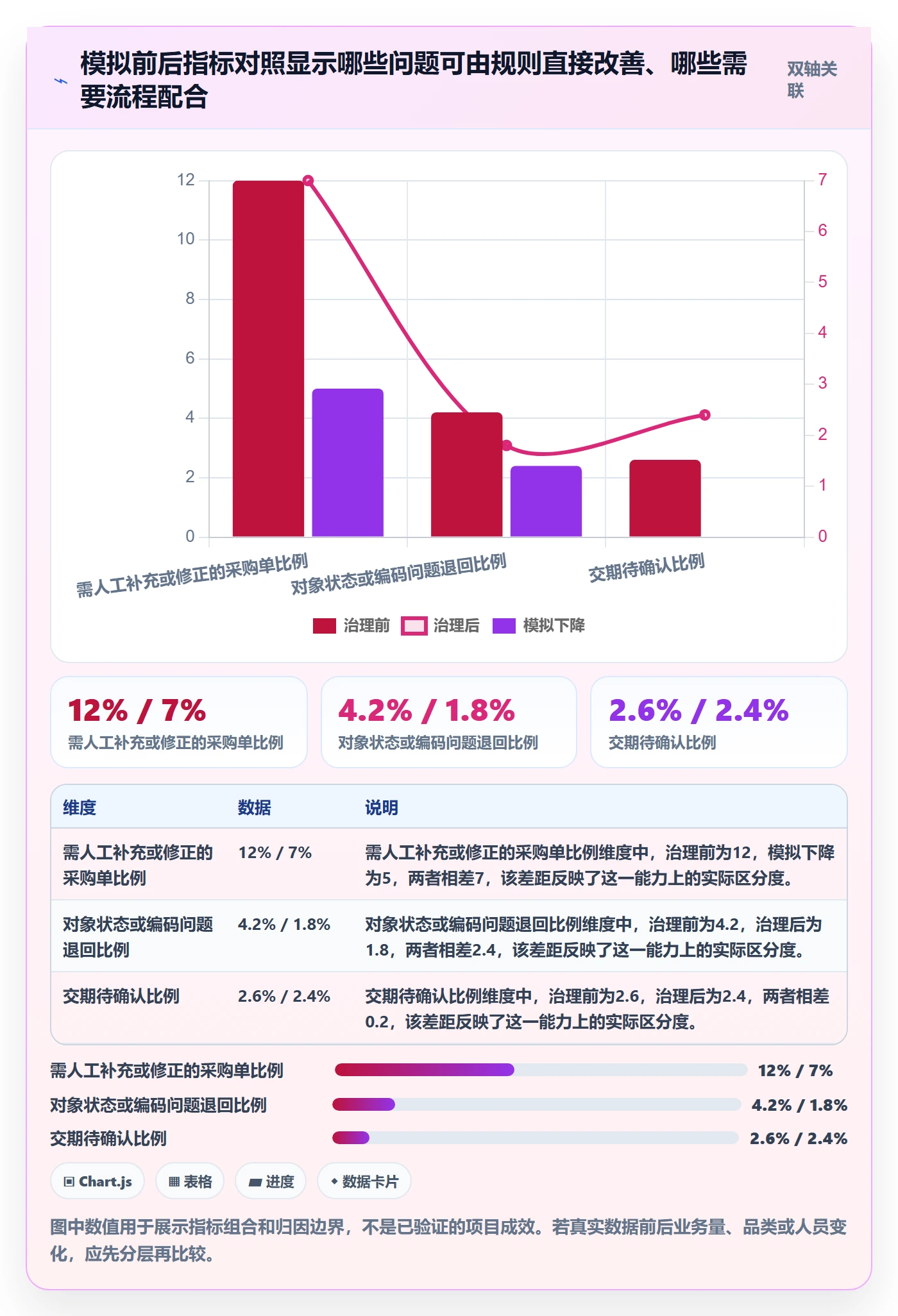 erp数据录入数据方法：用字段校验支撑团队协同判断