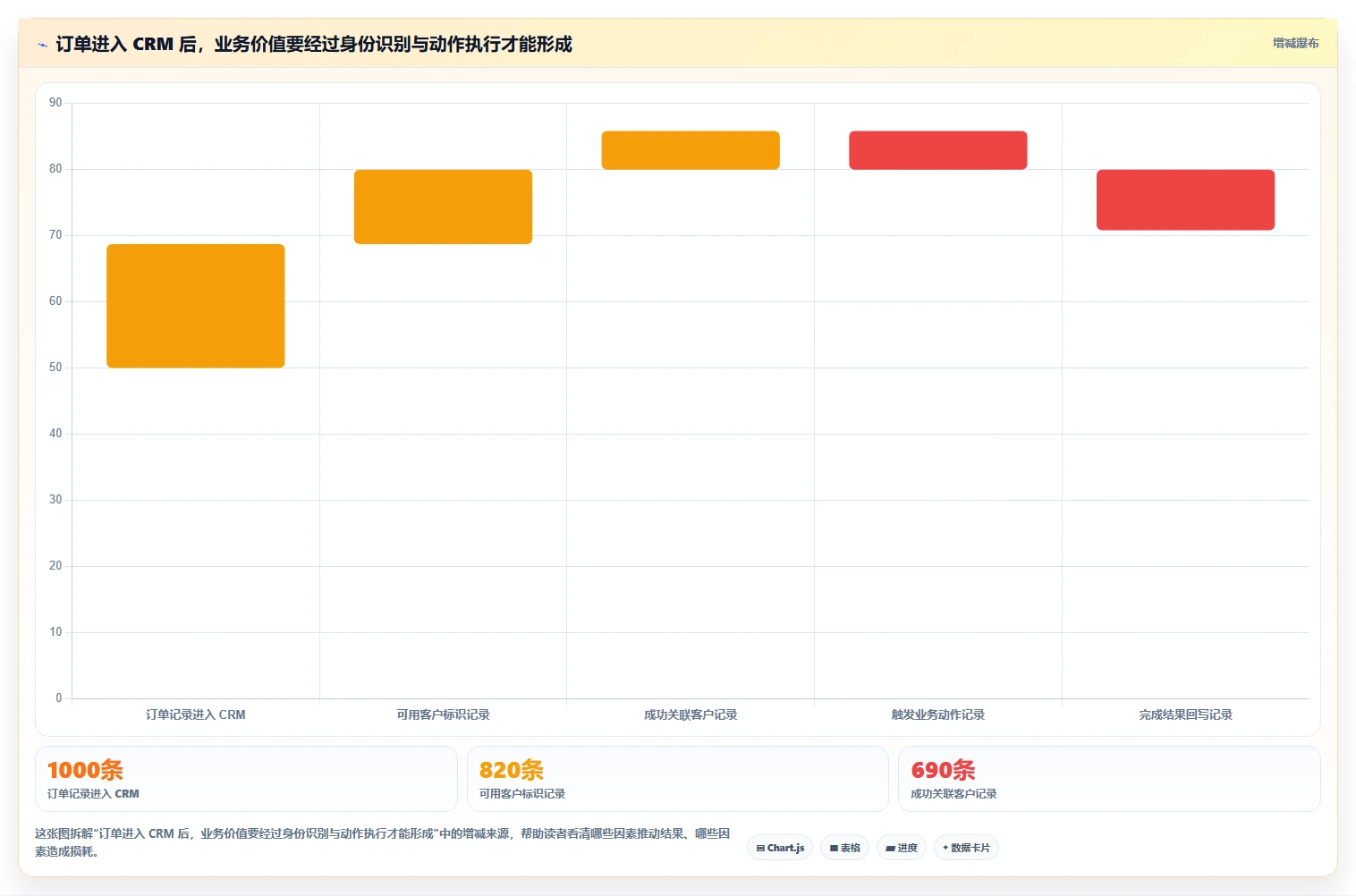 电商crm系统使用技巧:数据打通对应的落地案例方法
