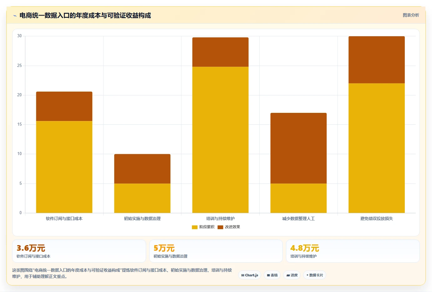 电商辅助软件：创业公司评估框架：营销自动化是否真正带来统一数据入口