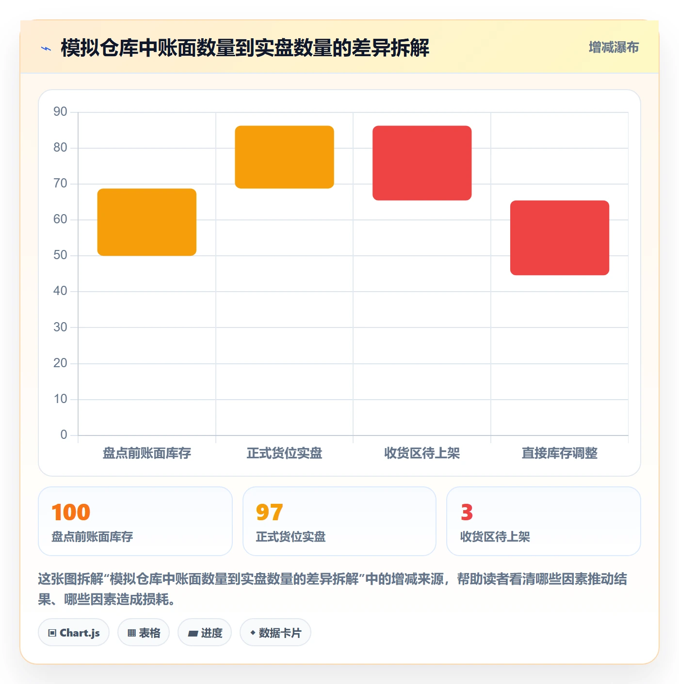 库存管理系统从0到1：盘点管理的系统搭建与操作要点