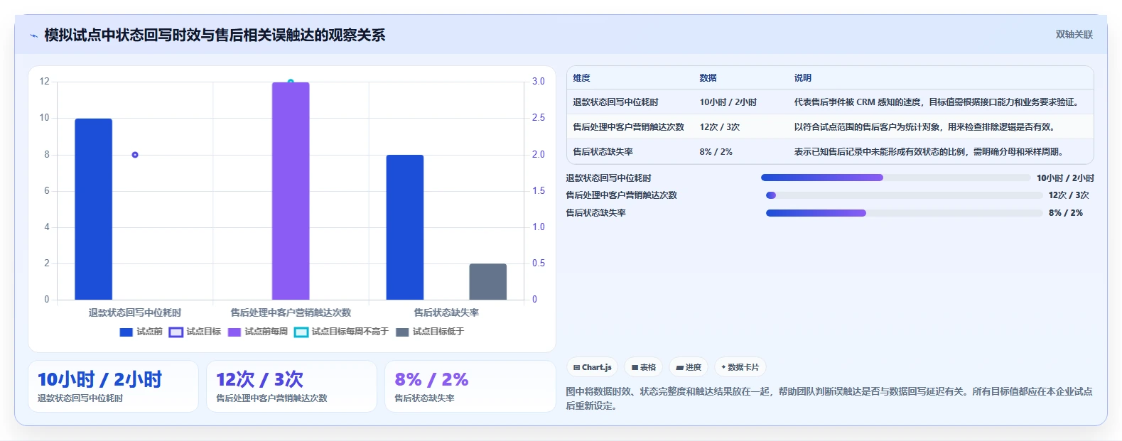 电商crm系统怎么管？以数据打通为核心的流程设计方案