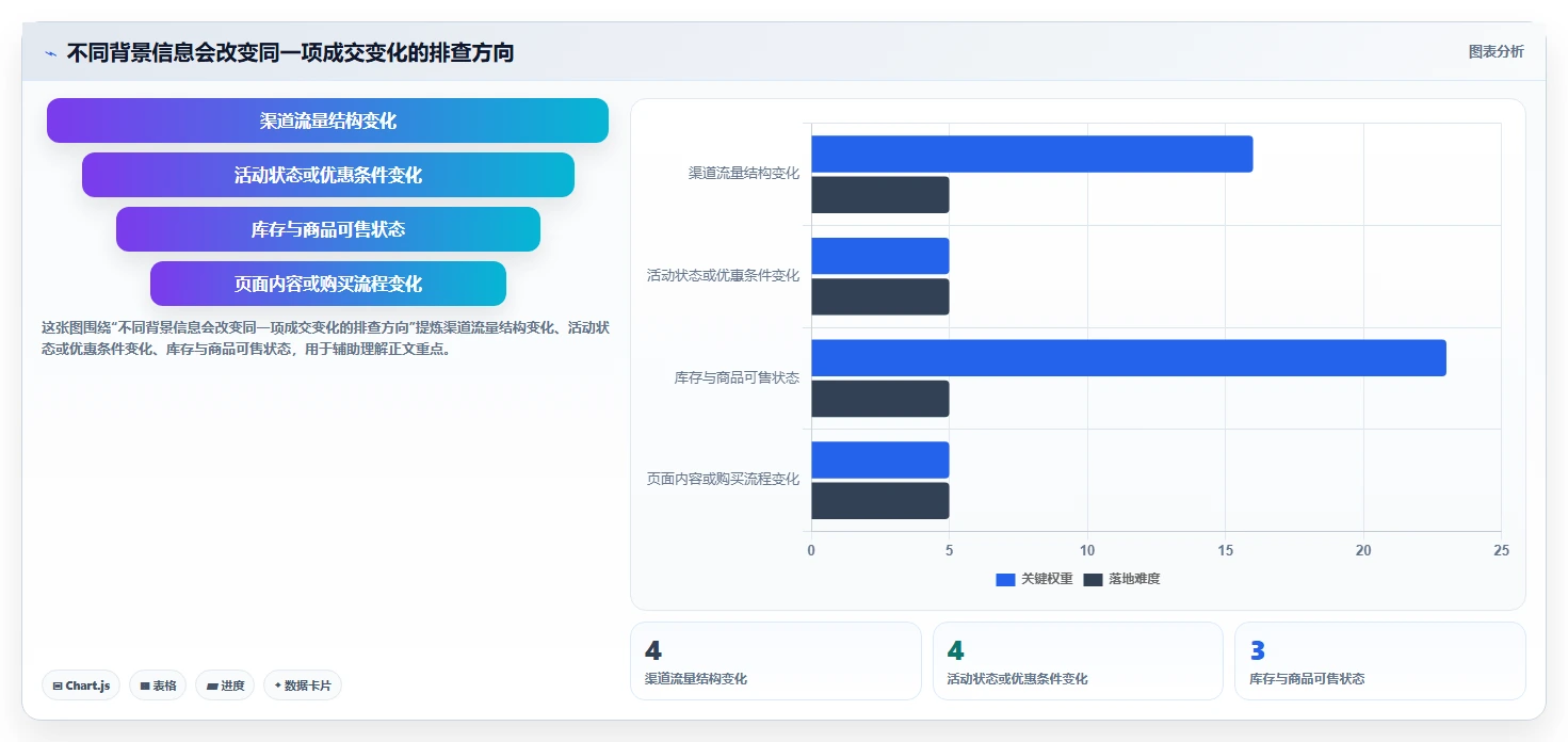 如何运营好一个店铺管理模板：围绕转化优化开展日常管理