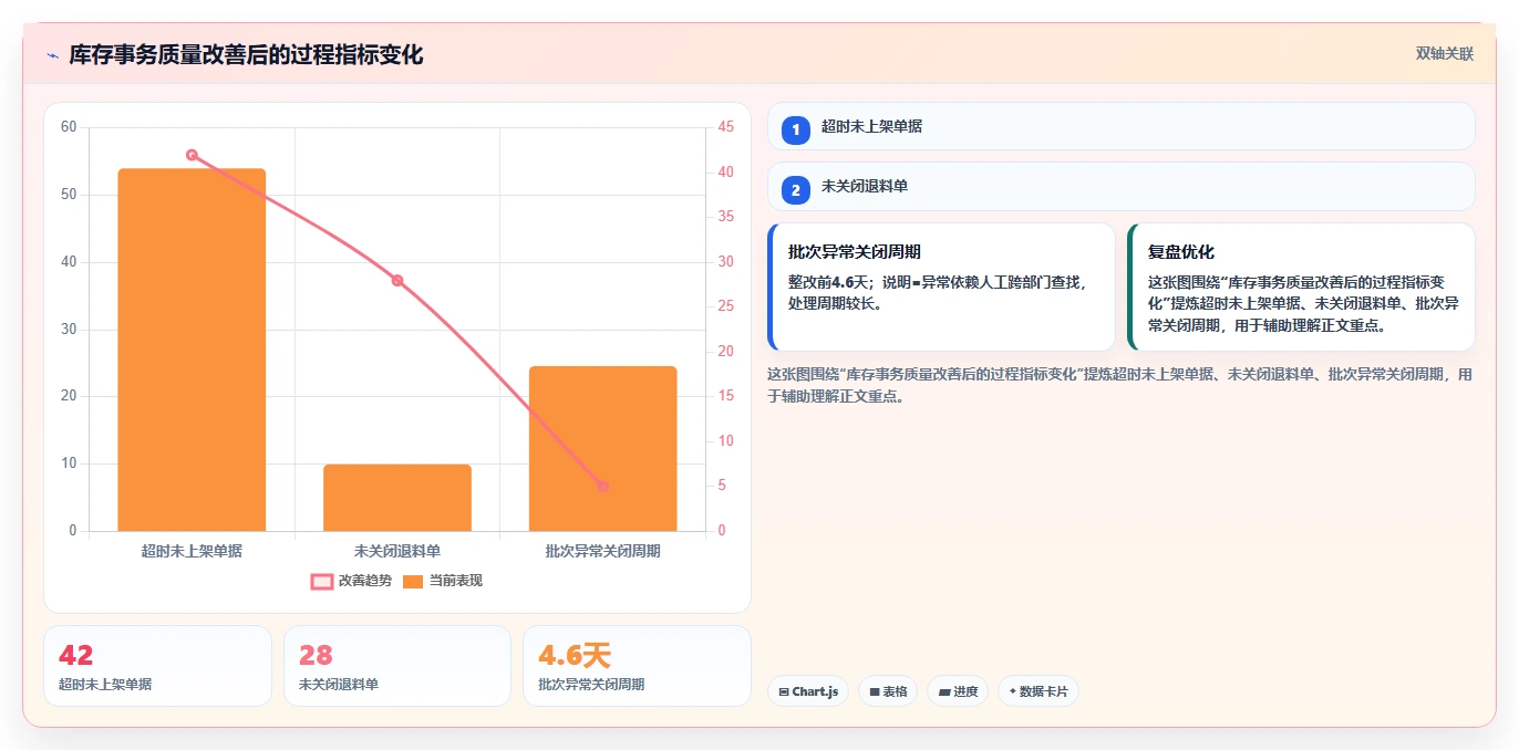 库存出入库：仓库新手精细化指南：从盘点流程发现批次混乱根因