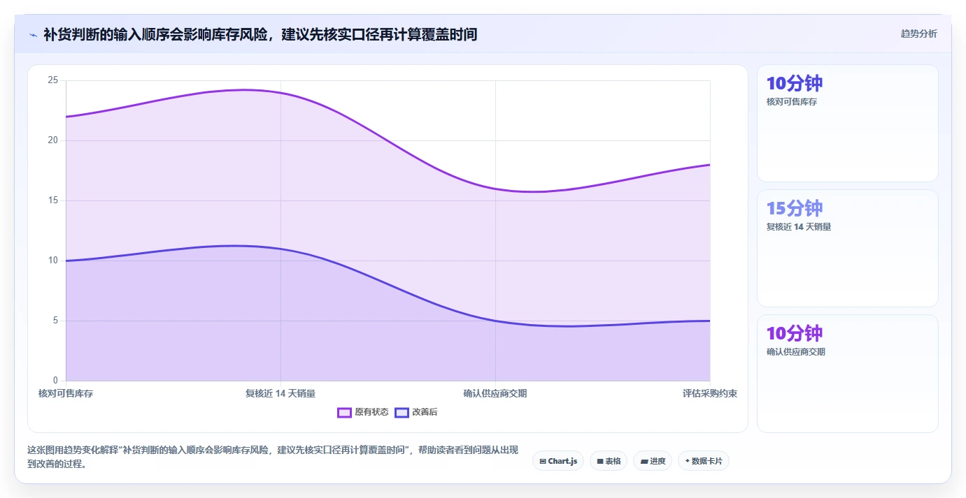 店铺运营包括哪些方面避坑指南:库存管理环节的新手避坑要注意什么