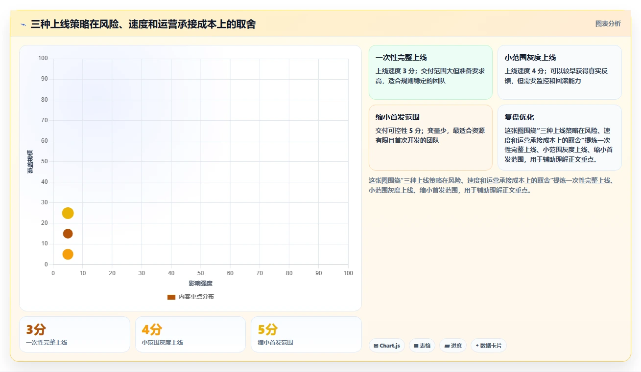 电商系统开发：创业团队新手问答：测试验收做不好会出现哪些交付延期