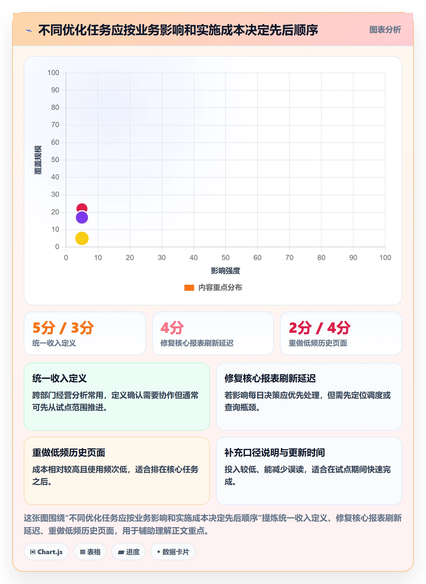 bi 平台怎么优化？先从指标建模的指标体系入手