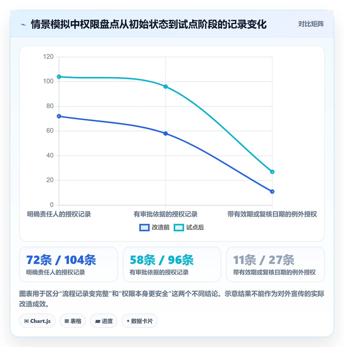 bi 平台改造重点：从权限体系推进标准化管理