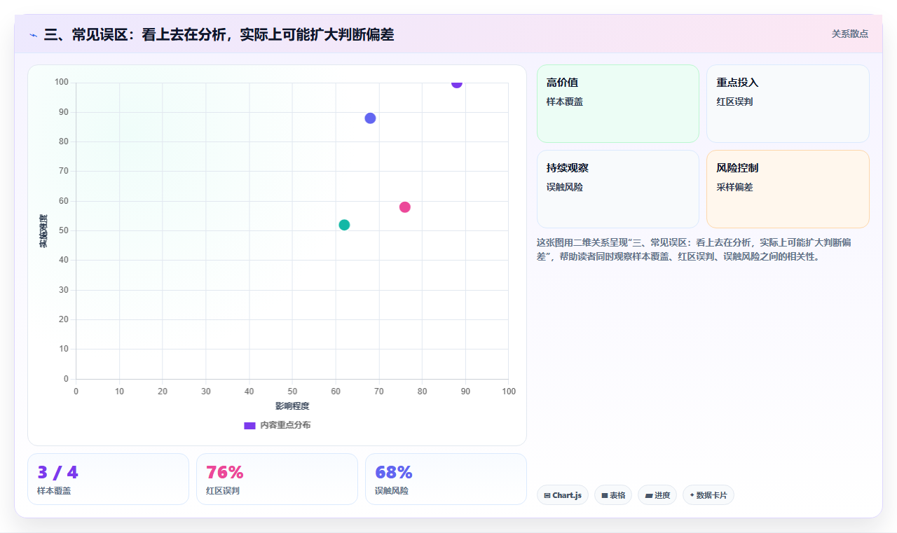 三、常见误区：看上去在分析，实际上可能扩大判断偏差