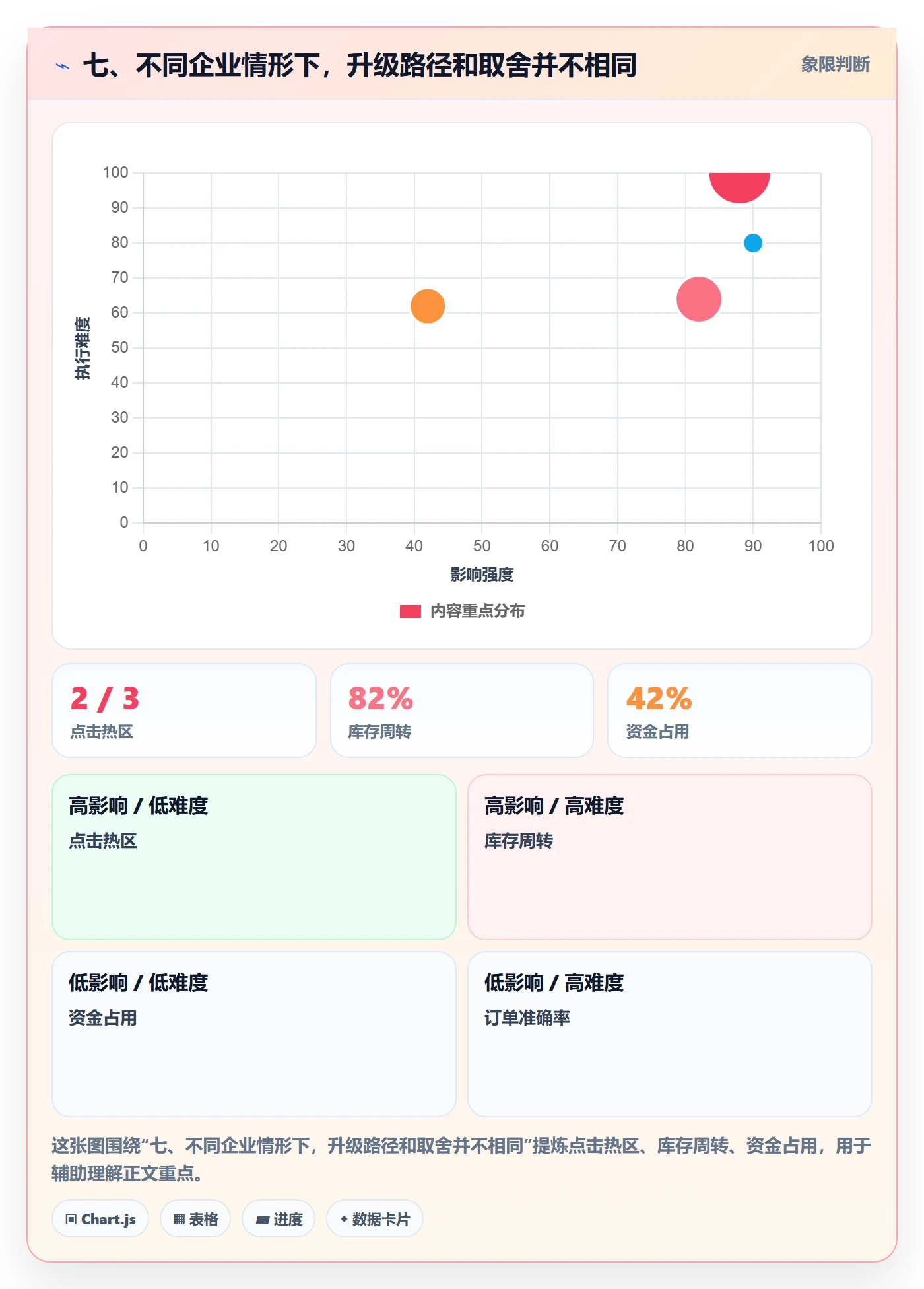 七、不同企业情形下，升级路径和取舍并不相同