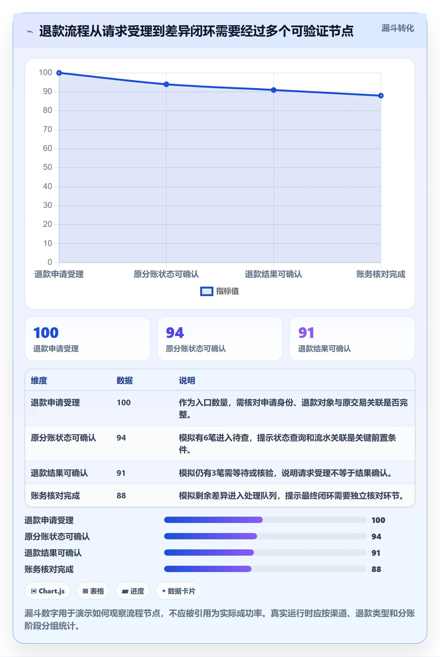 分账系统业务拆解：退款处理为什么影响常见误区