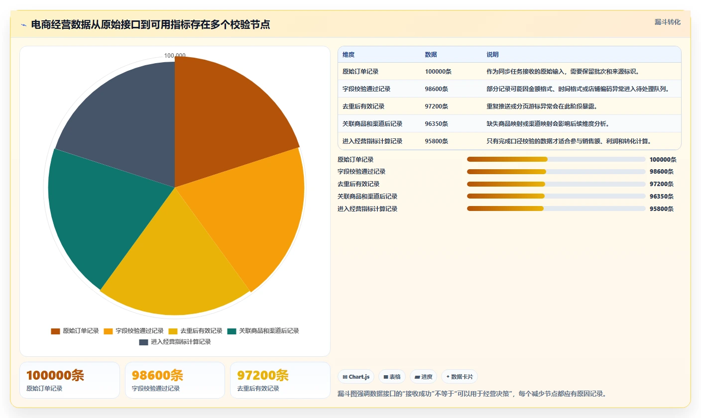 电商系统开发：开发团队风险清单：架构设计最需警惕的接口不稳定