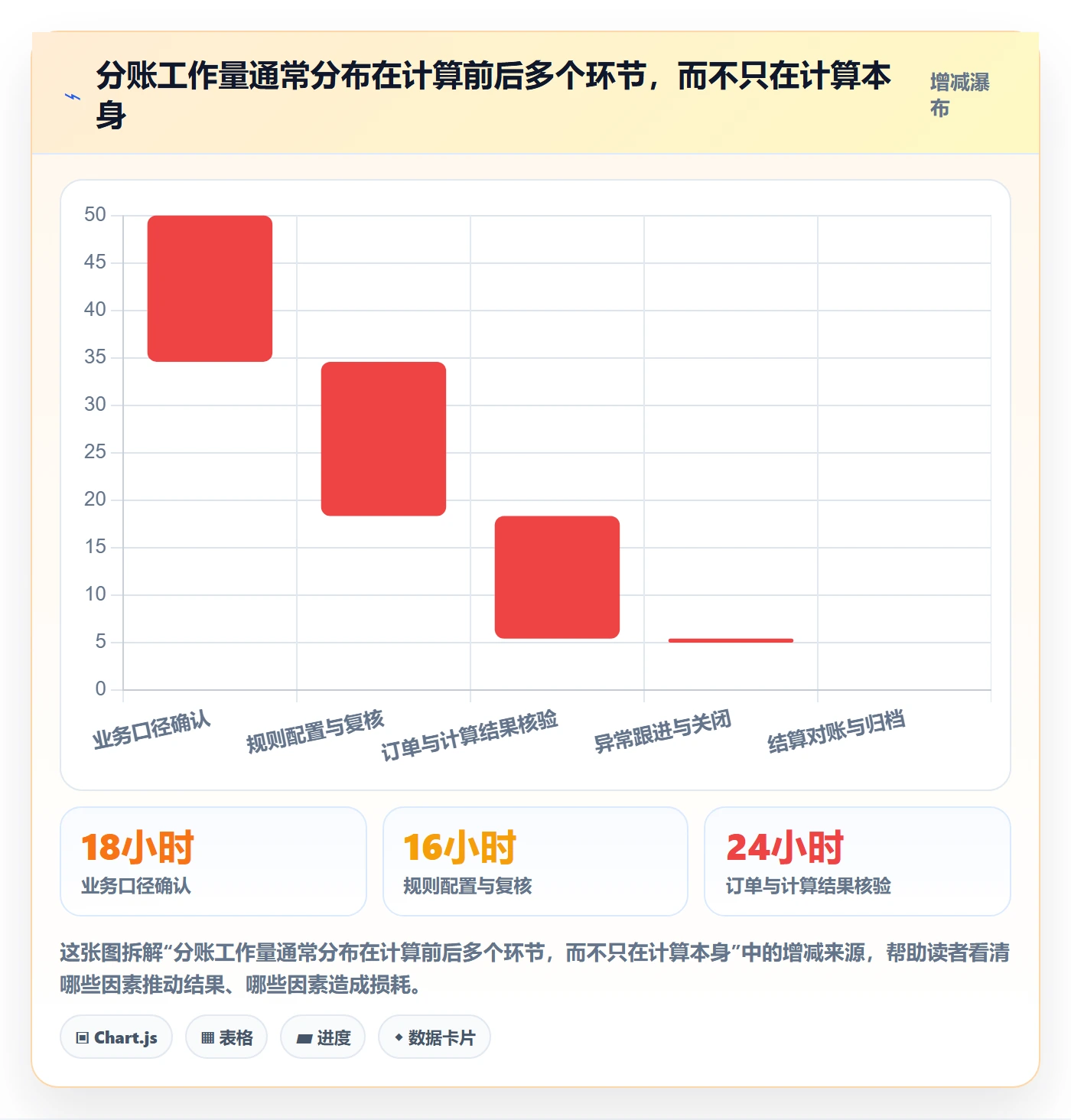分账系统运营框架：把分账规则纳入效率提升