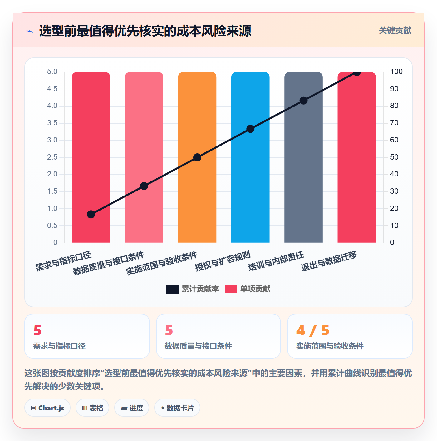 bi 平台常见误区全解析：重点看懂选型成本