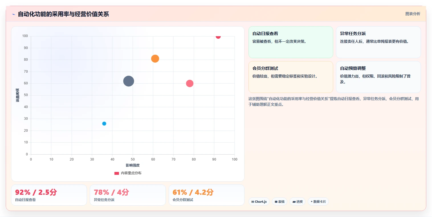 电商辅助软件：运营助理核心指标：判断营销自动化是否正在缓解工具太多不会选