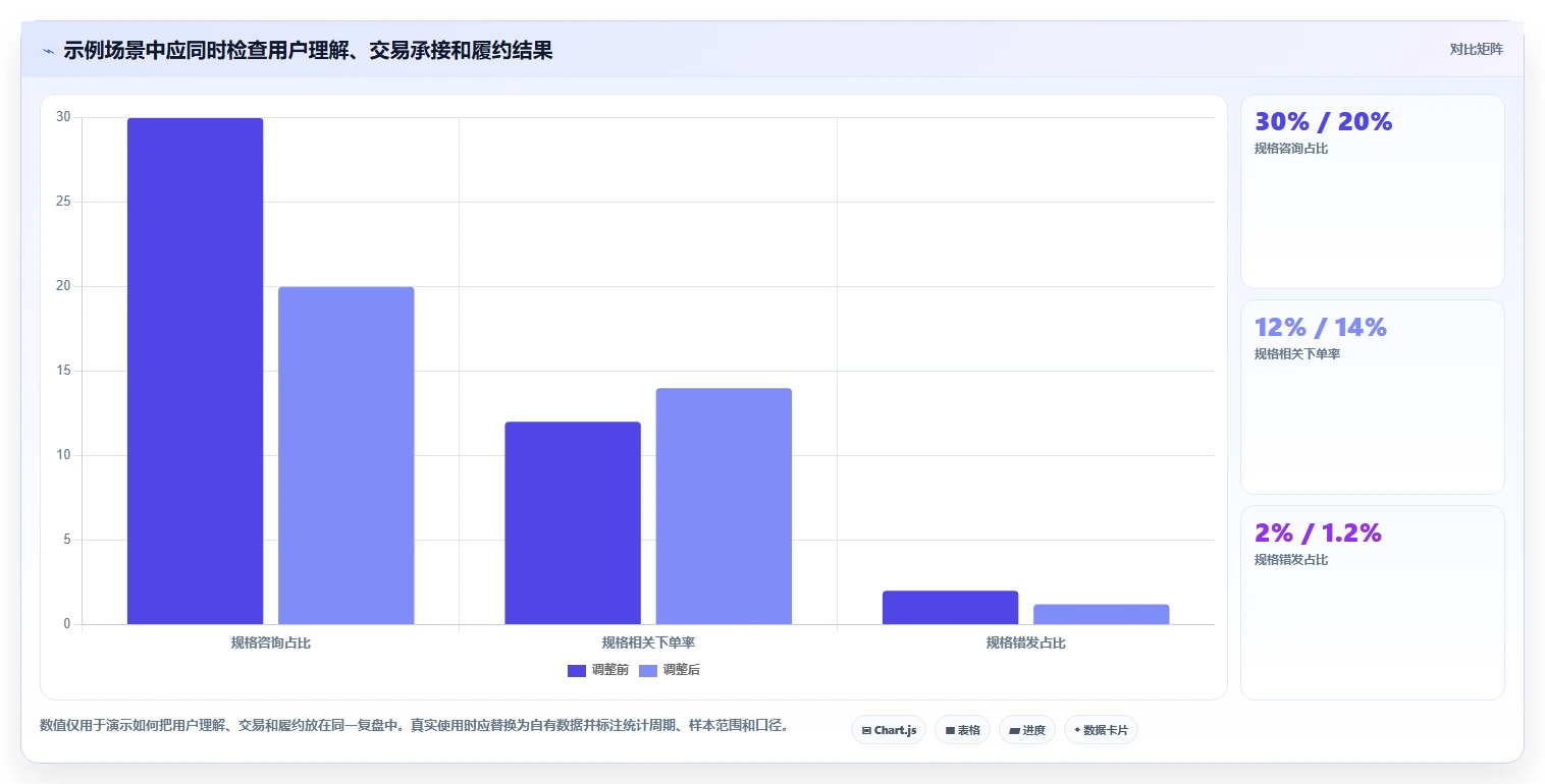 店铺运营包括哪些方面怎么管？以商品运营为核心的团队协同方案