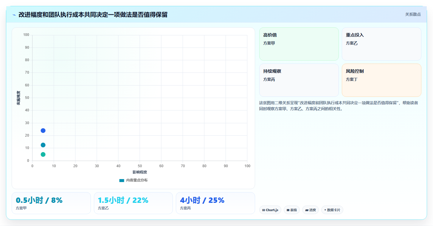 如何运营好一个店铺实践指南:团队执行的进阶玩法怎样更有效