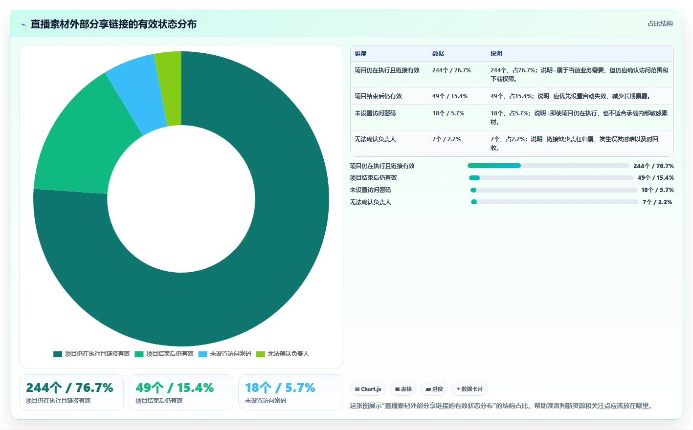 电商辅助软件:直播团队诊断清单:从图片制作排查信息安全担忧
