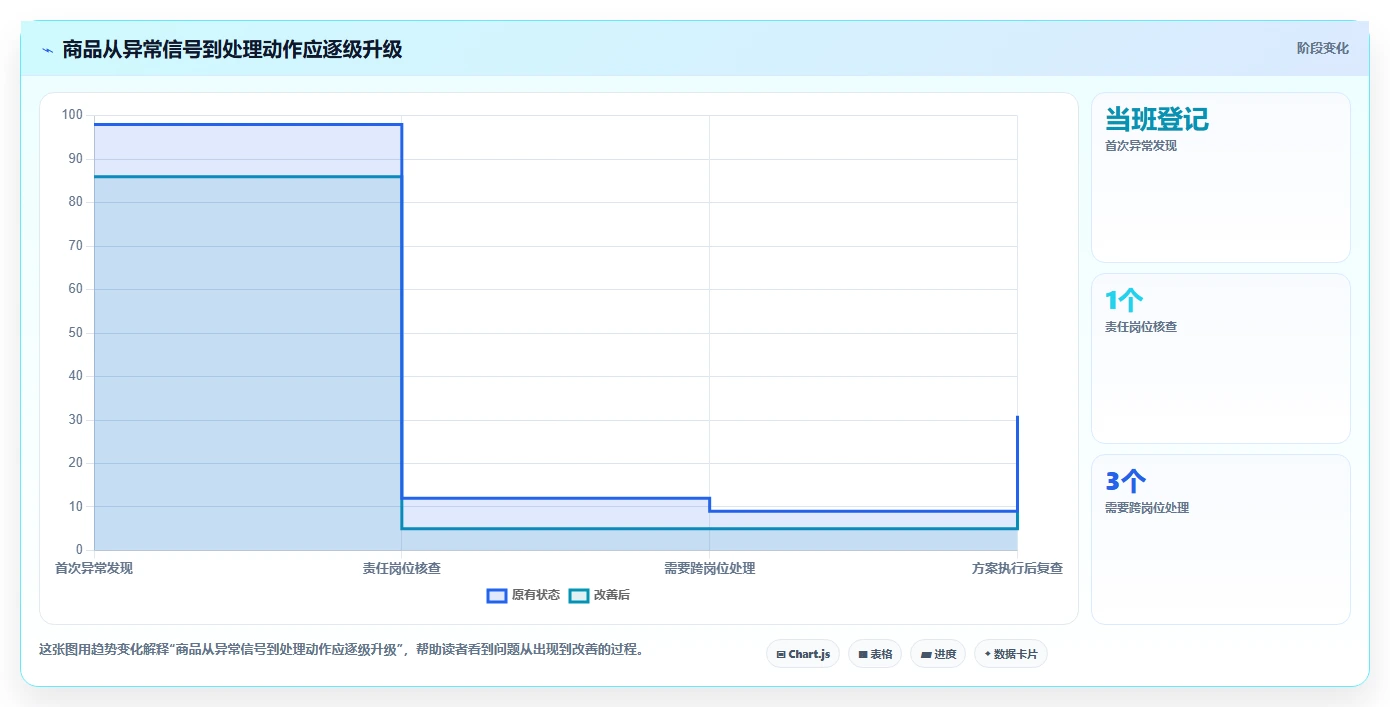 如何运营好一个店铺改造重点：从商品结构推进日常管理