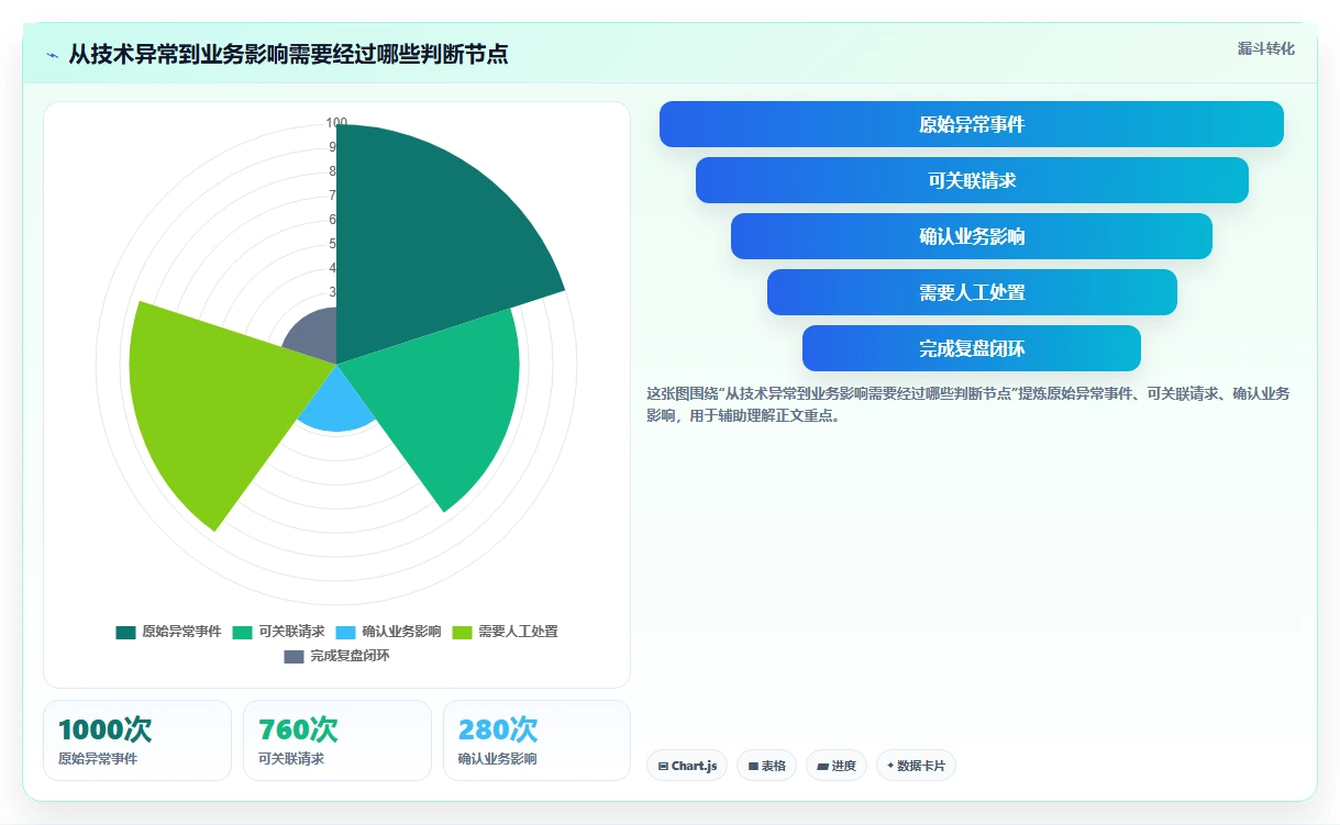 电商系统开发:技术负责人诊断清单:从测试验收排查维护成本高