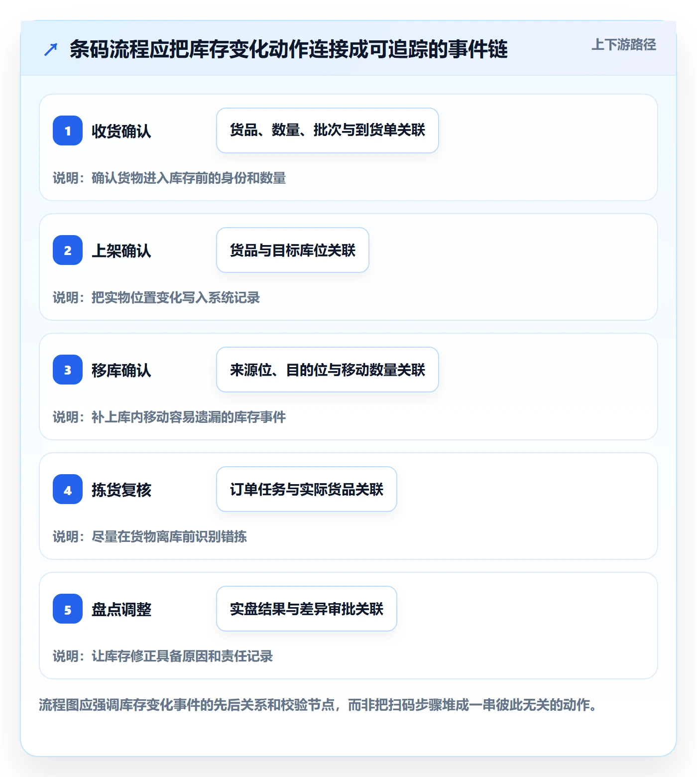 库存管理系统怎么优化？先从条码作业的成本控制入手