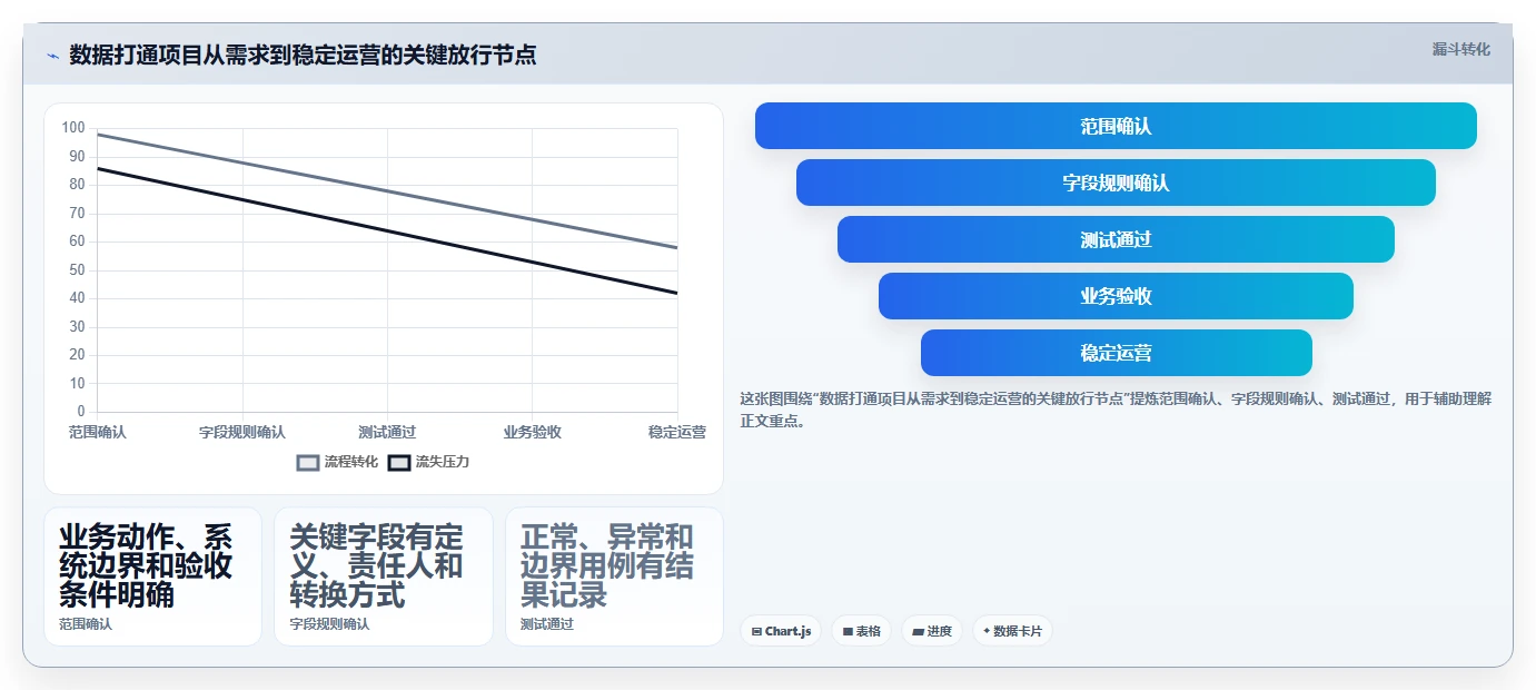 电商crm系统操作手册：数据打通对应的标准化管理步骤