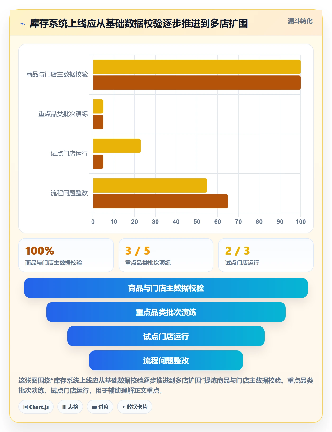 库存管理系统怎么管？以批次管理为核心的多店经营方案