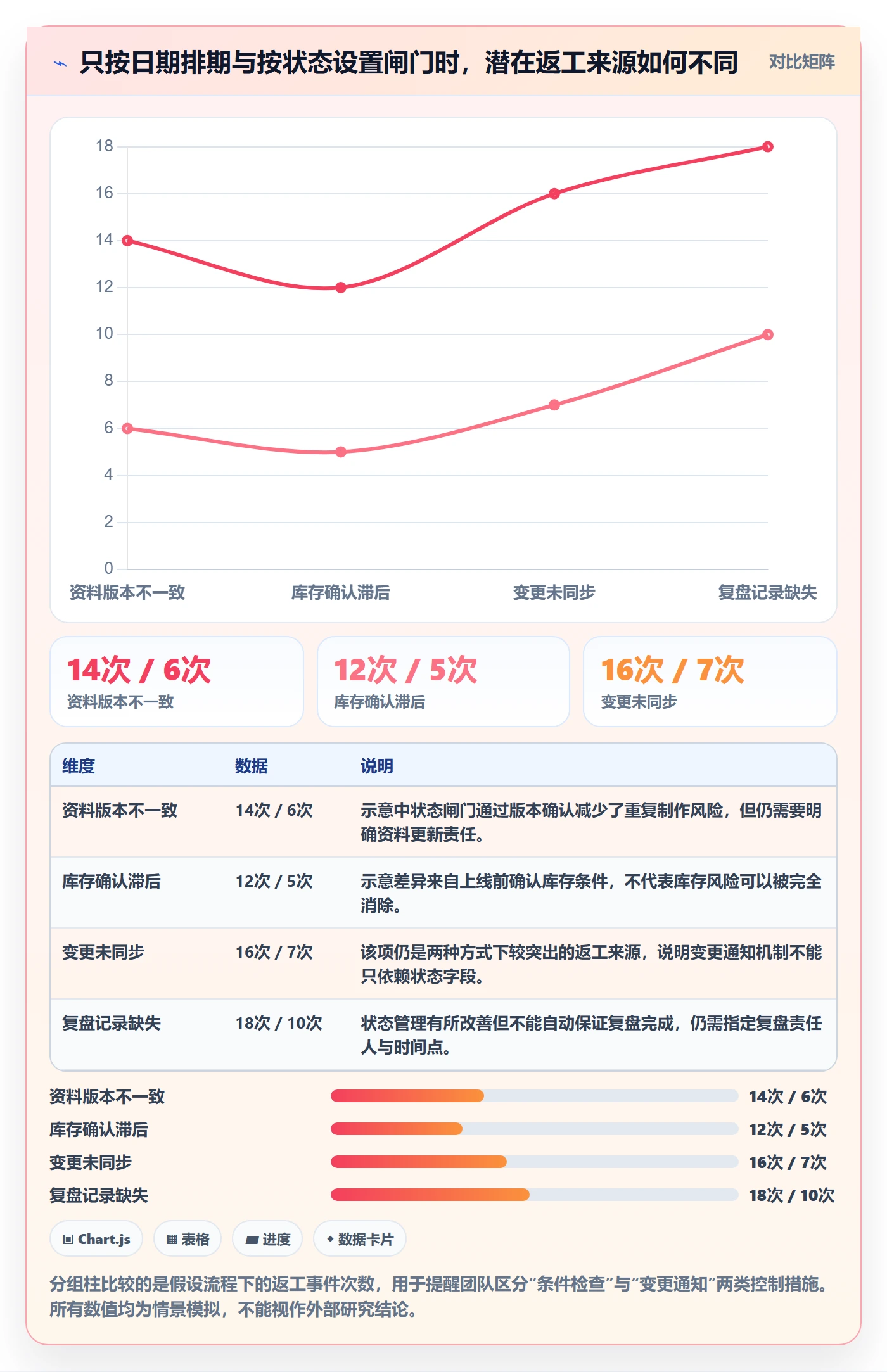 店铺运营管理场景解析：商品节奏中的流程设计怎么处理