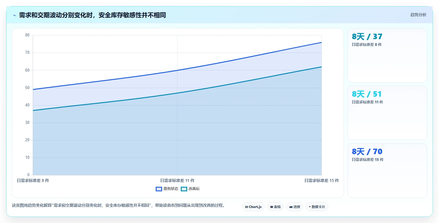 仓库安全库存管理配置指南：安全库存公式需要哪些工具对比设置