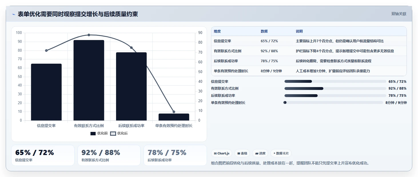 运营数据实用方法：围绕数据采集建立精细化运营