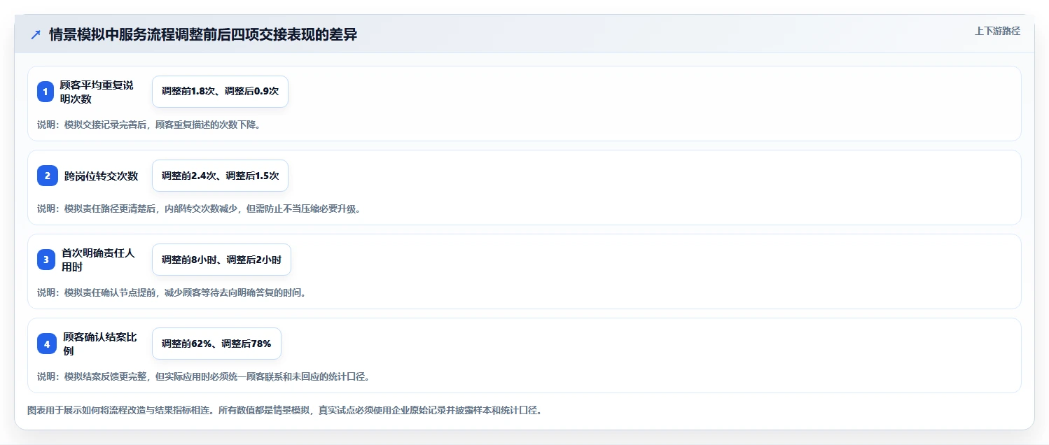 想做好如何运营好一个店铺，先掌握多店经营中的用户服务