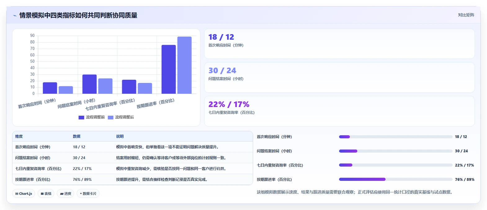 电商crm系统怎么优化？先从客服协同的标准化管理入手