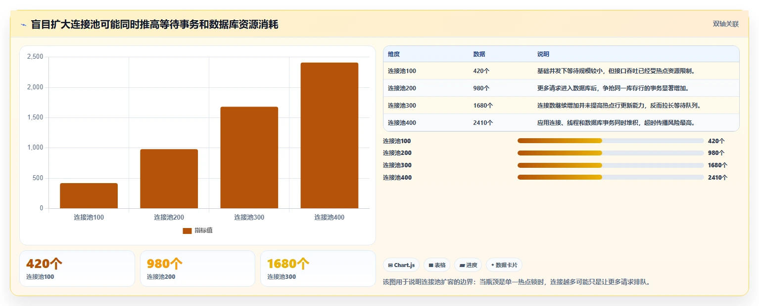 数据库存：仓储系统团队流程优化：高并发秒杀怎样减少锁等待严重
