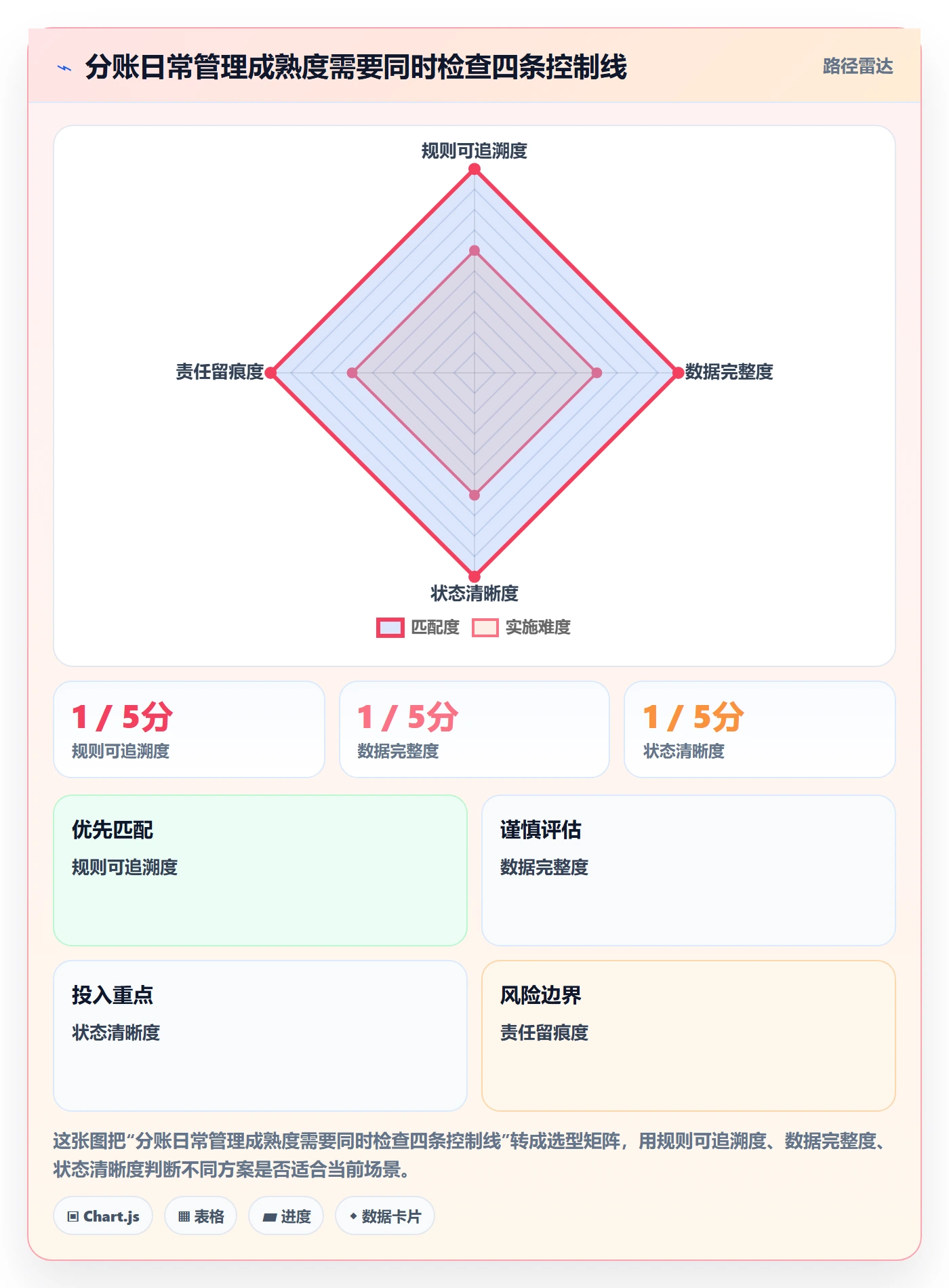 分账系统应用思路：围绕多方结算拆解日常管理