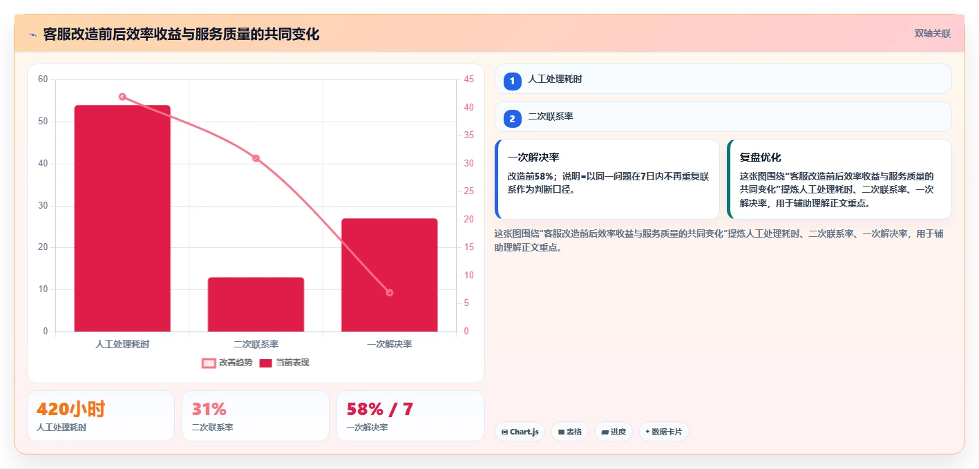 电商辅助软件：创业公司成本视角：客服提效如何避免重复工作多