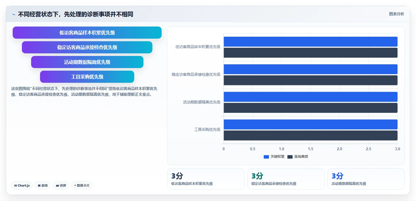 拼多多数据分析工具免费问题诊断：流量来源如何用进阶玩法改进