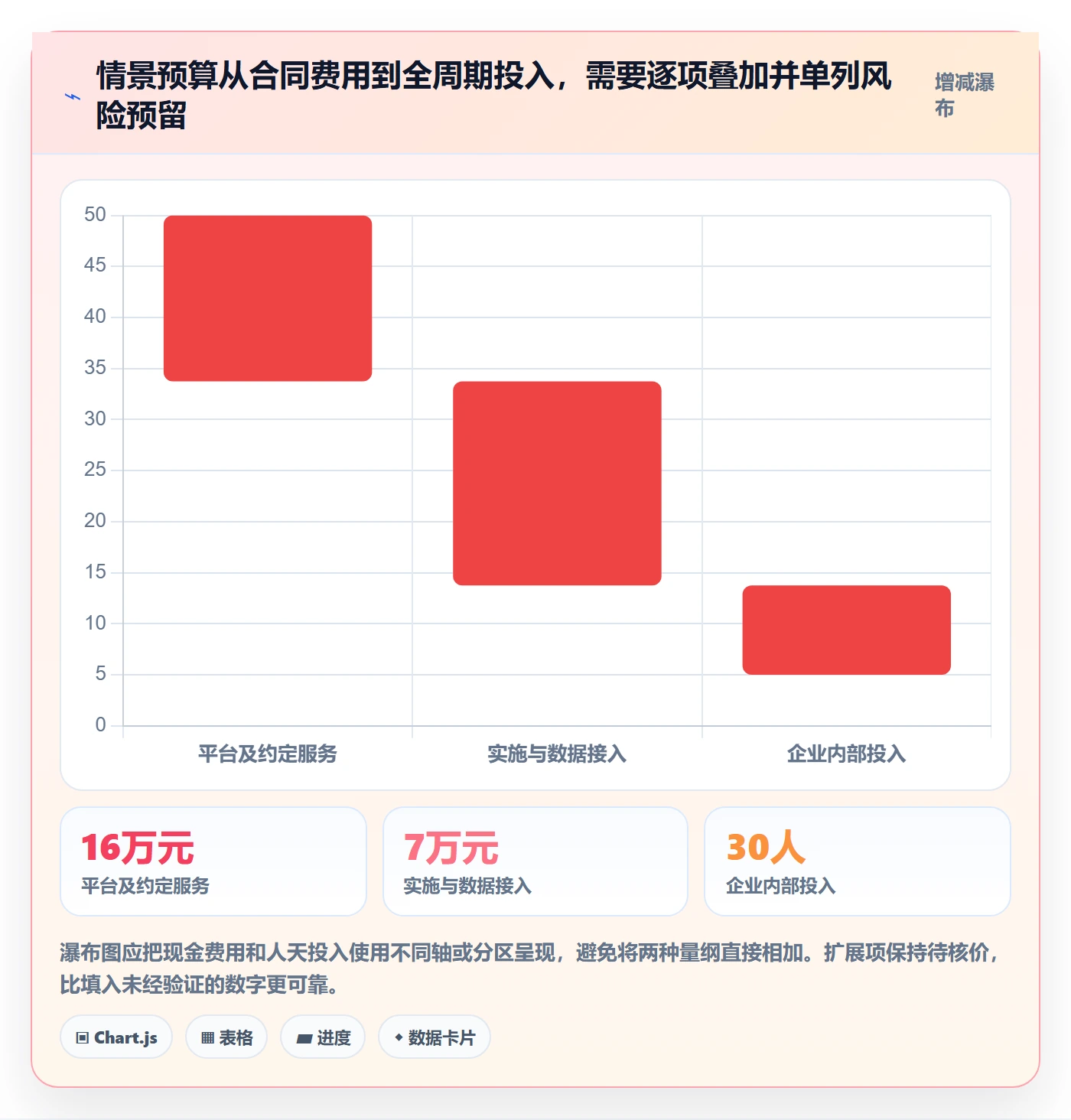 bi 平台落地清单：选型成本相关的精细化运营事项