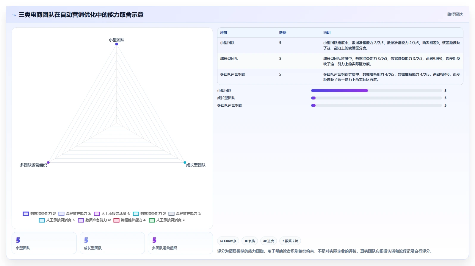 电商crm系统怎么优化？先从自动营销的团队协同入手
