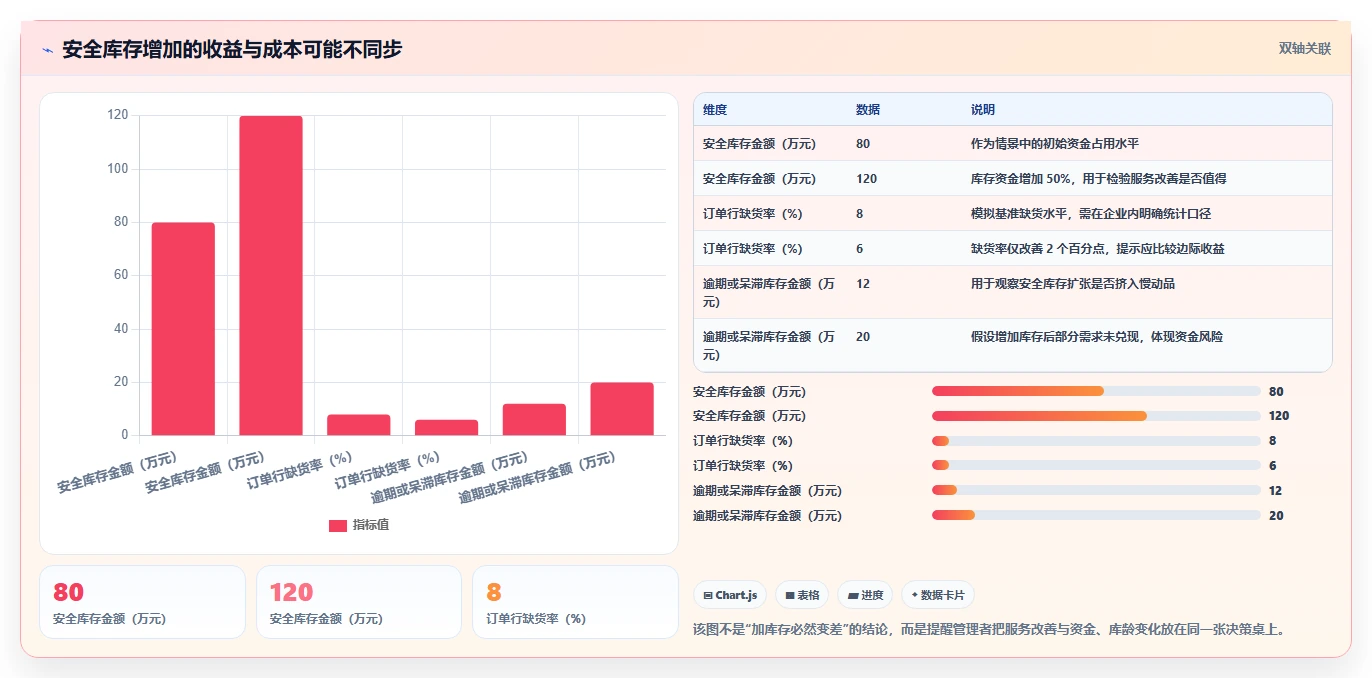 仓库安全库存管理升级方案:用新手避坑改善需求波动