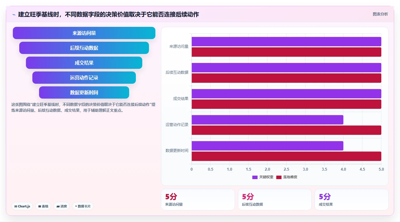 拼多多数据分析工具免费旺季准备：流量来源从哪里开始
