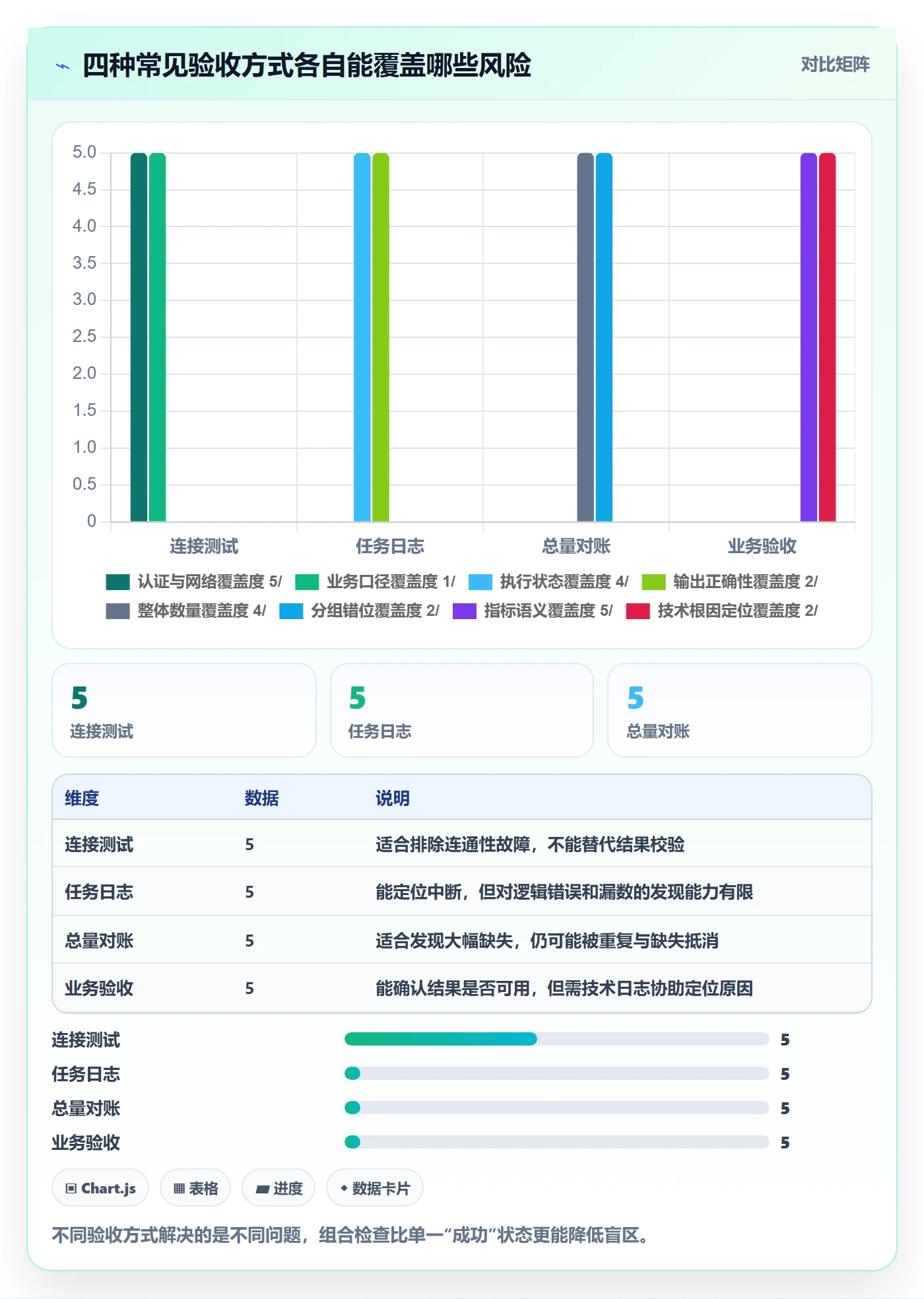 bi 平台升级方案：用风险排查改善数据接入
