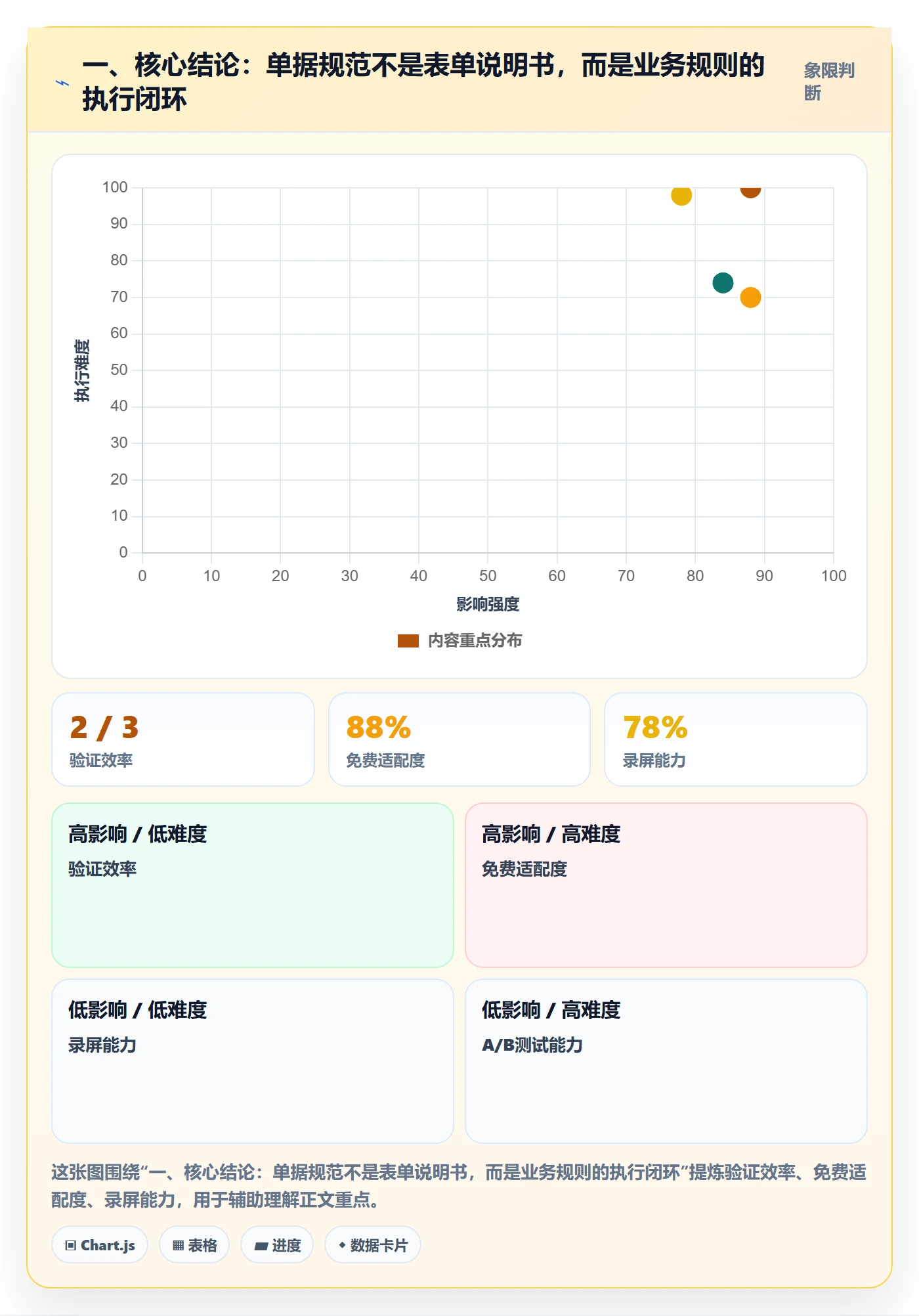 erp数据录入管理要点：单据规范的落地案例如何设计