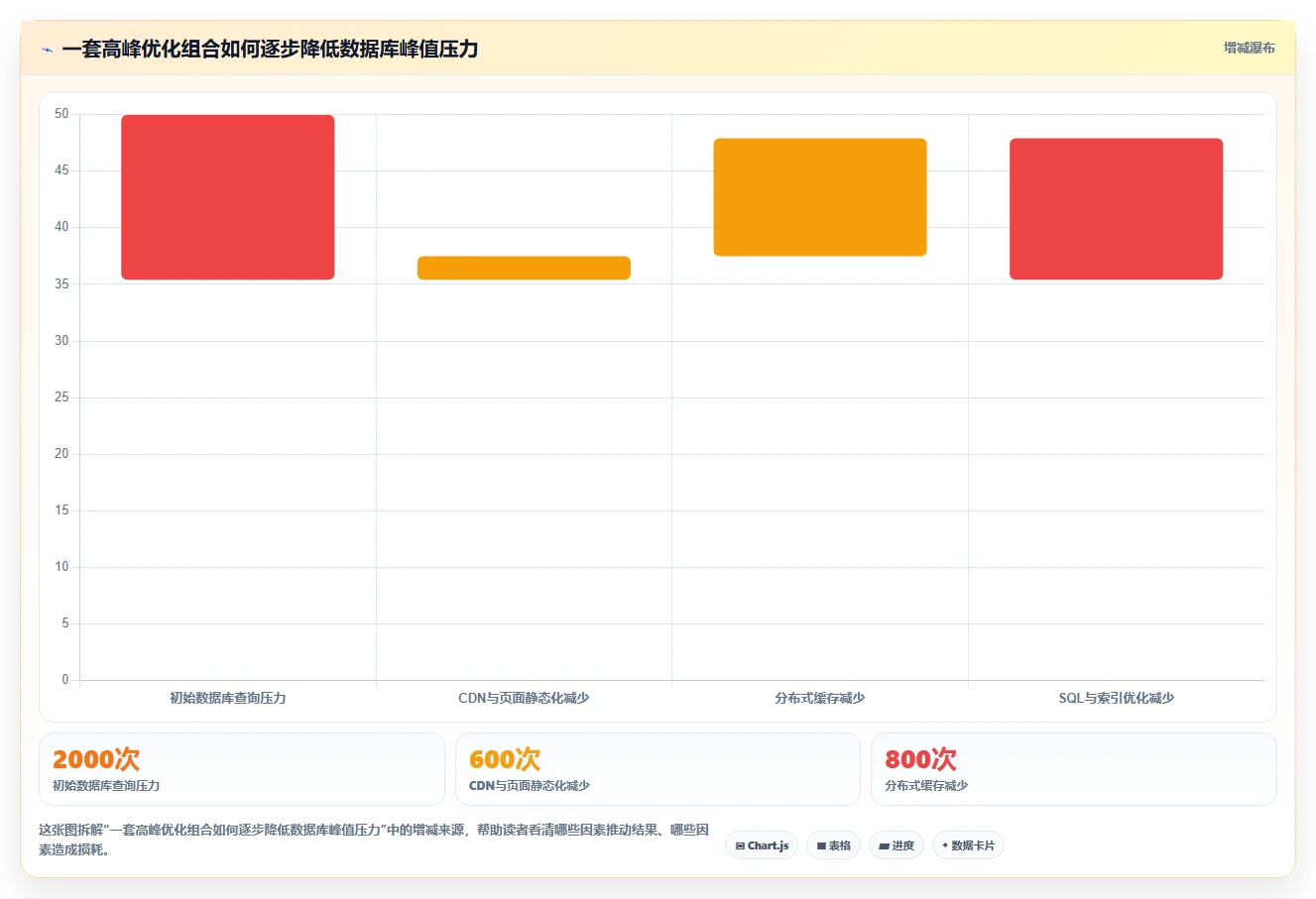 电商系统开发：品牌商家对比指南：不同性能优化方案如何影响保障高峰性能