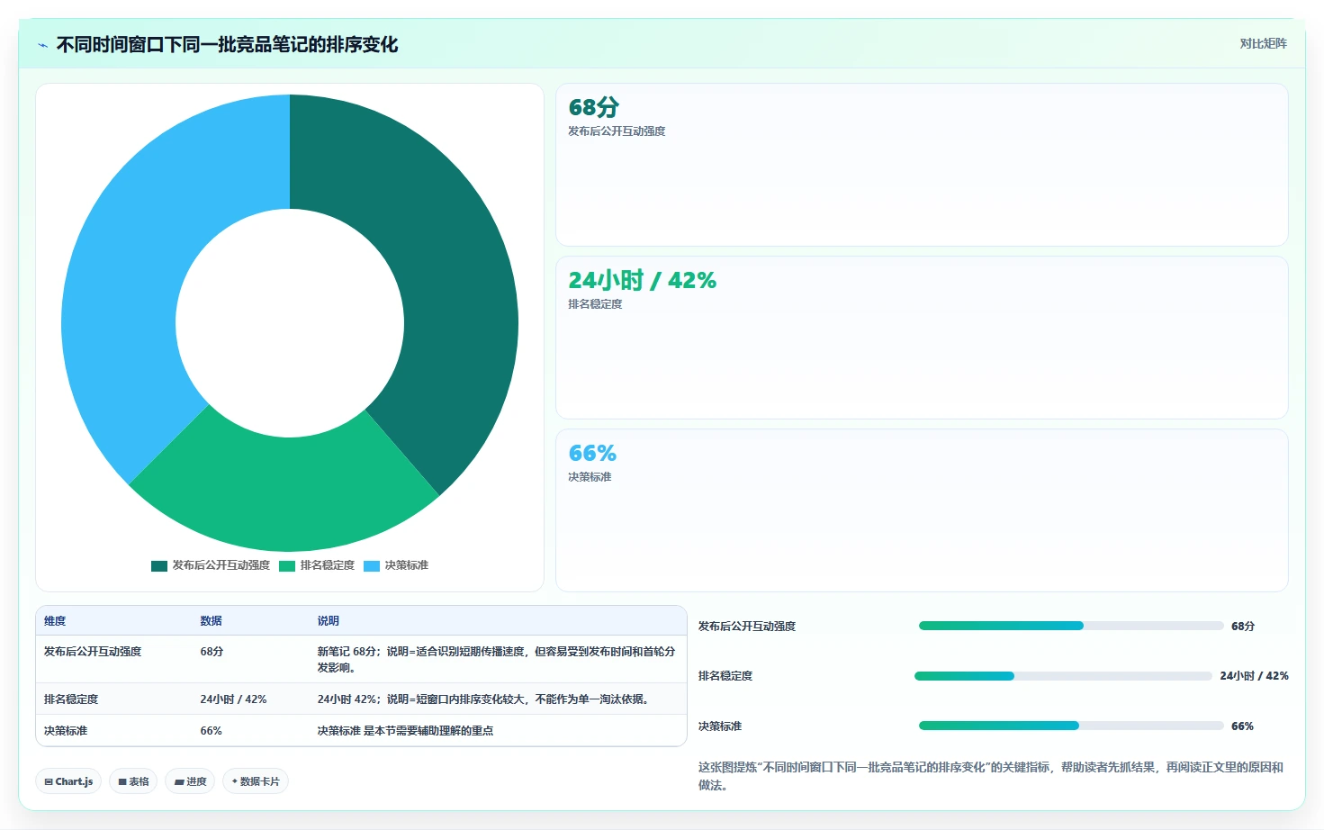 小红书数据分析：创业团队实操指南：围绕竞品追踪解决“复盘口径混乱