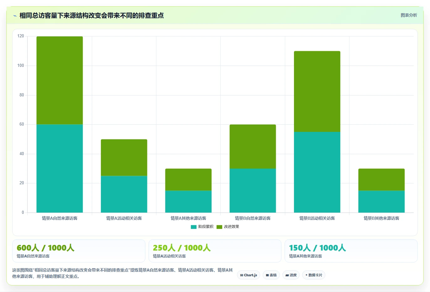 拼多多数据分析工具免费基础课：流量来源相关的日常管理一次讲透