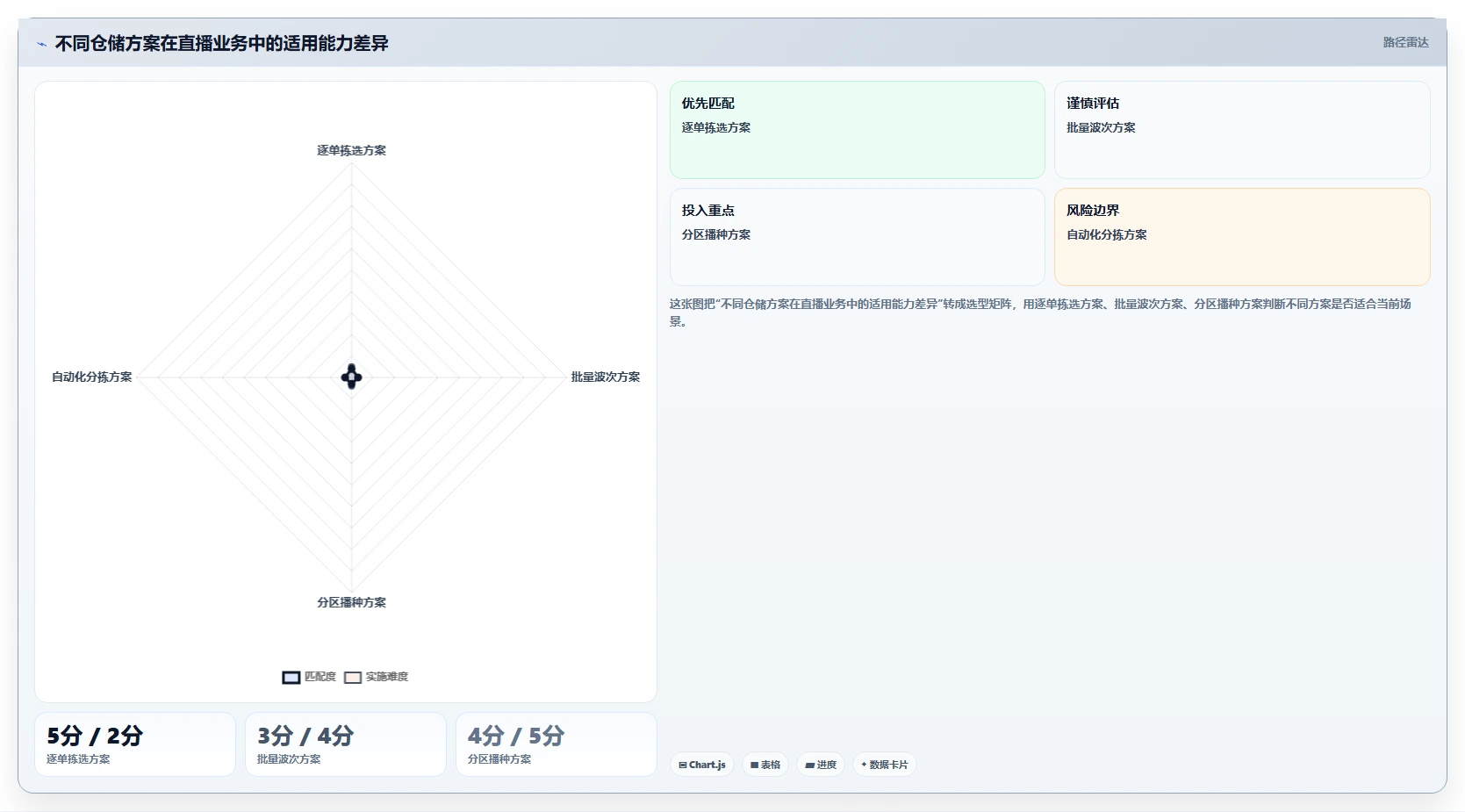电商仓储管理：直播商家怎么用：从波次拣选到缩短盘点时间