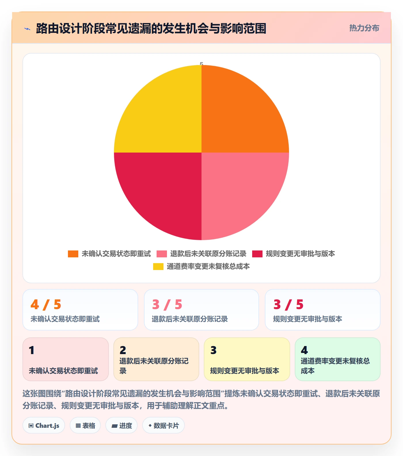 分账系统避坑指南:资金路由环节的增长策略要注意什么