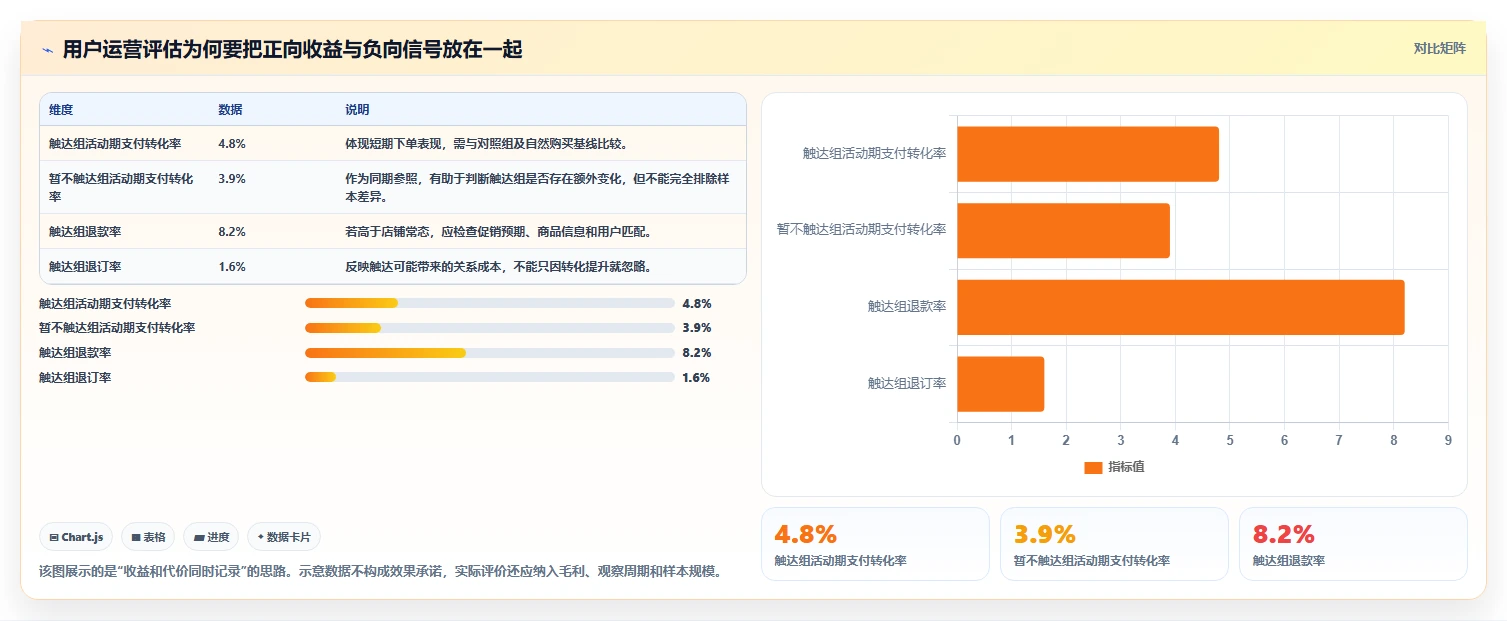 店铺运营包括哪些方面选择标准:用户运营维度如何评估落地案例