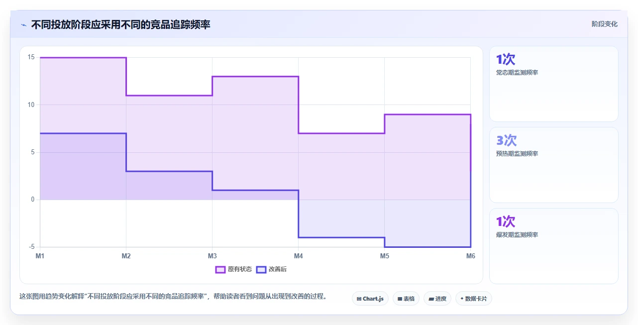 小红书数据分析：投放团队避坑指南：做竞品追踪时别忽略复盘口径混乱